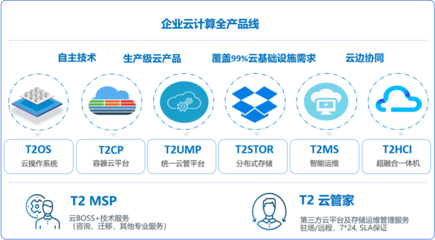 云安互聯(lián)網(wǎng)中標(biāo)項(xiàng)目,技術(shù)的卓越表現(xiàn)