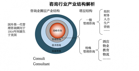 深度剖析:中國(guó)管理咨詢行業(yè)的蝶變與未來機(jī)遇